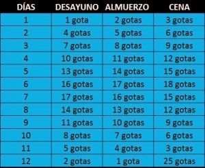 dieta ajo