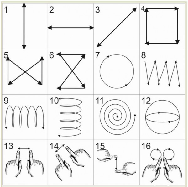 chart para ojos